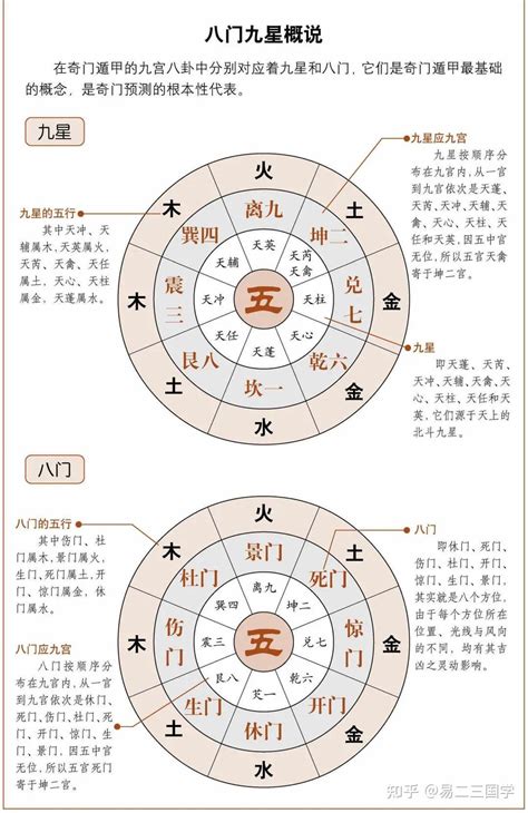 庚丁|释奇门遁甲格局之——庚丁格